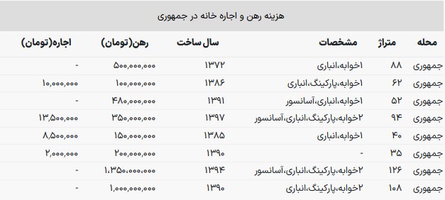 نرخ اجاره خانه در محله جمهوری تهران / رهن کامل با قیمت مناسب